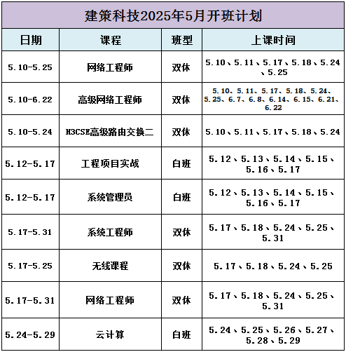 5月開班計(jì)劃.png 5月開班計(jì)劃.png